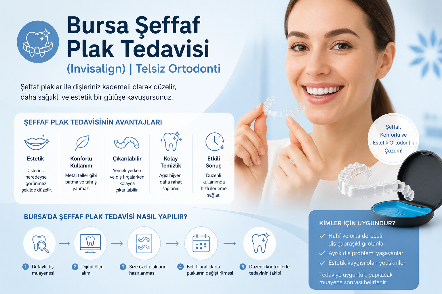 Şeffaf Plak Tedavisi